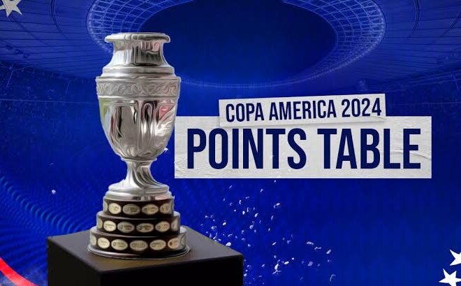 2024 Copa America Overview